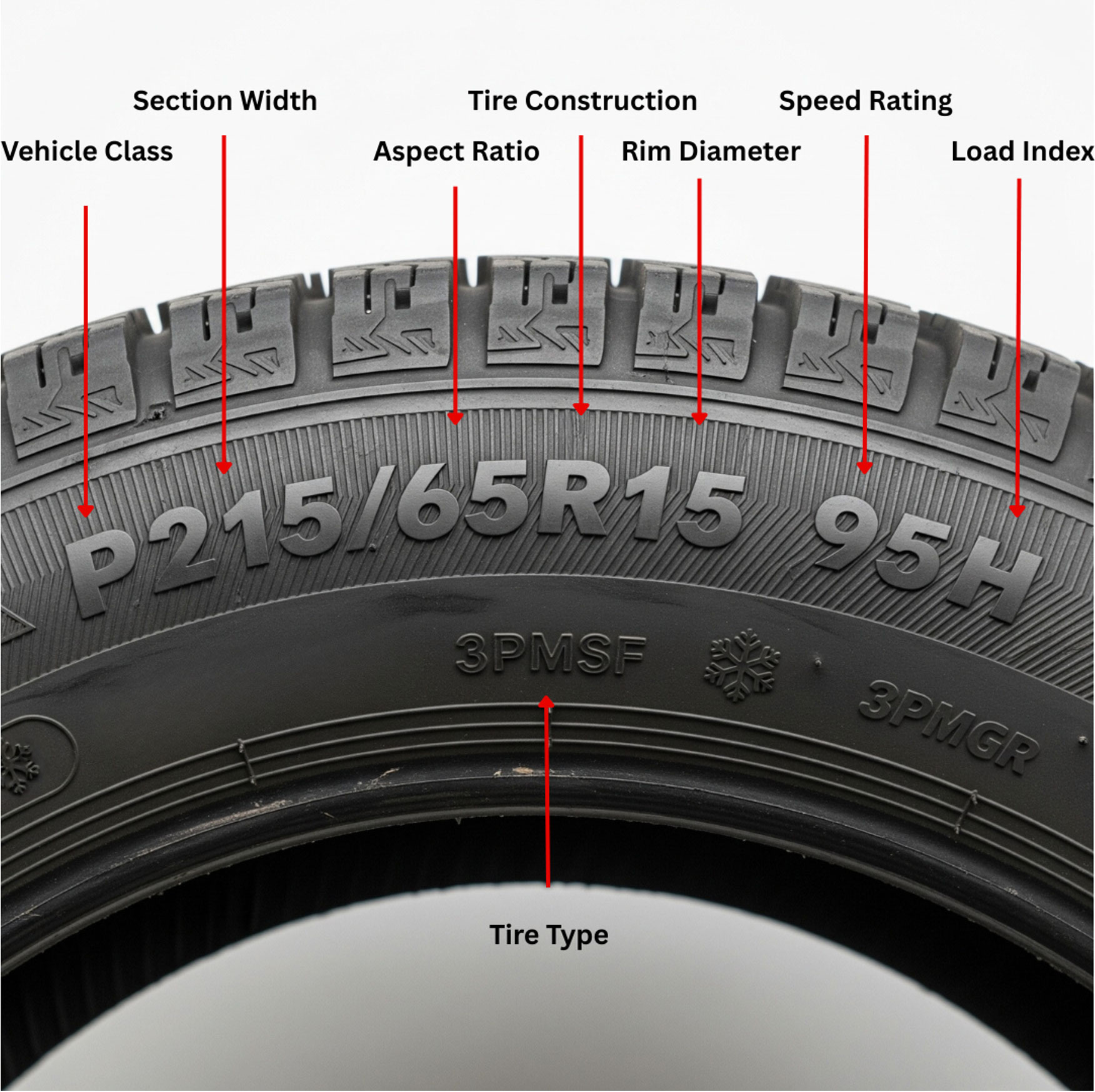 Tire Guide